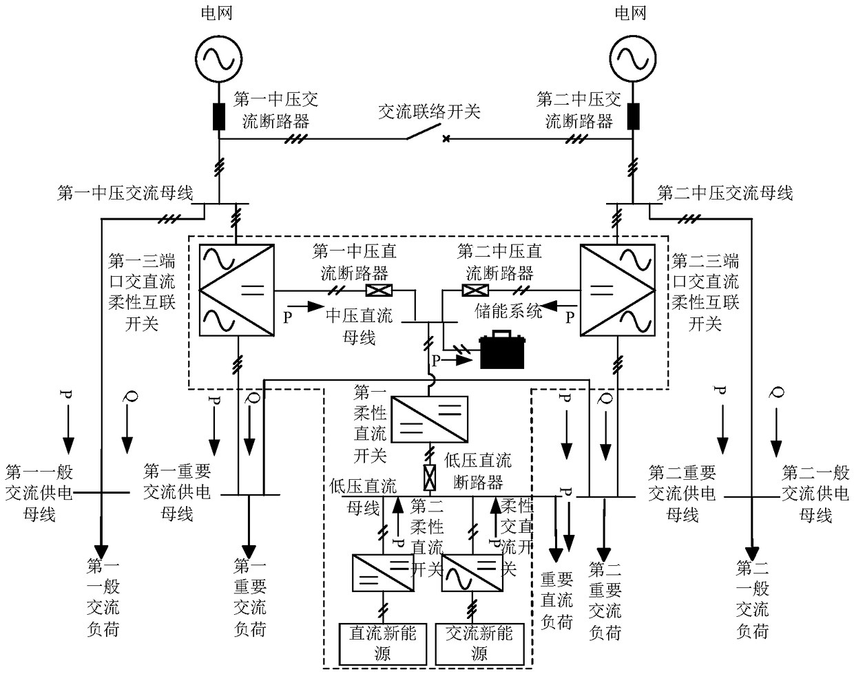 A AC/DC hybrid high-quality distribution system based on multi-terminal flexible interconnection technology