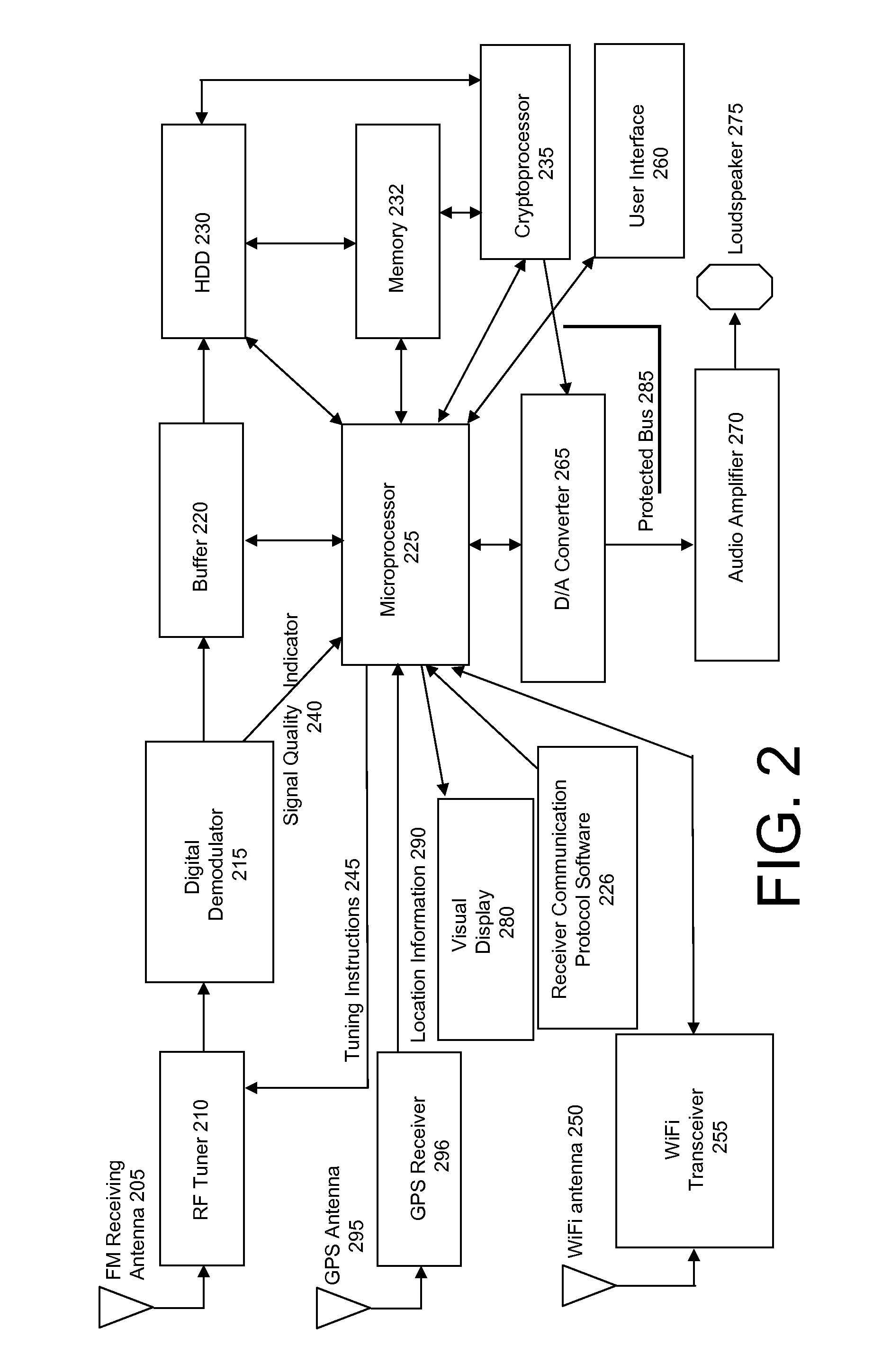 FM broadcast system competitive with satellite radio