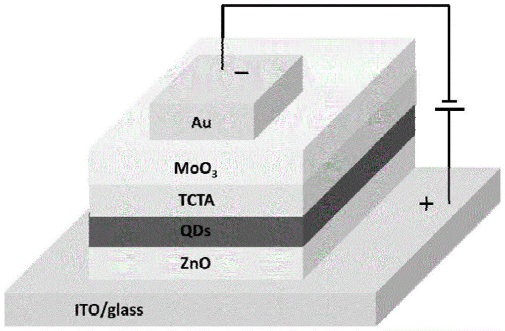 Inorganic perovskite quantum dot light-emitting diode with inverted structure