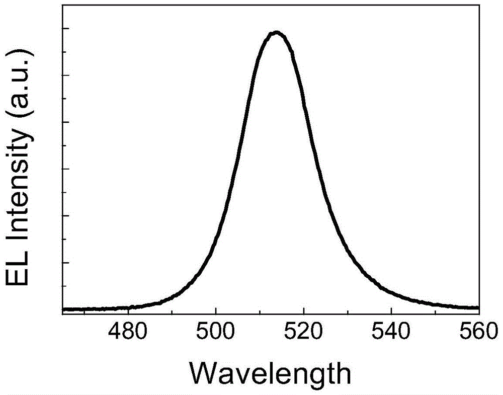 Inorganic perovskite quantum dot light-emitting diode with inverted structure