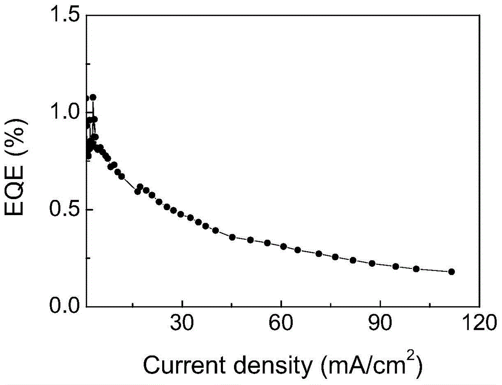 Inorganic perovskite quantum dot light-emitting diode with inverted structure