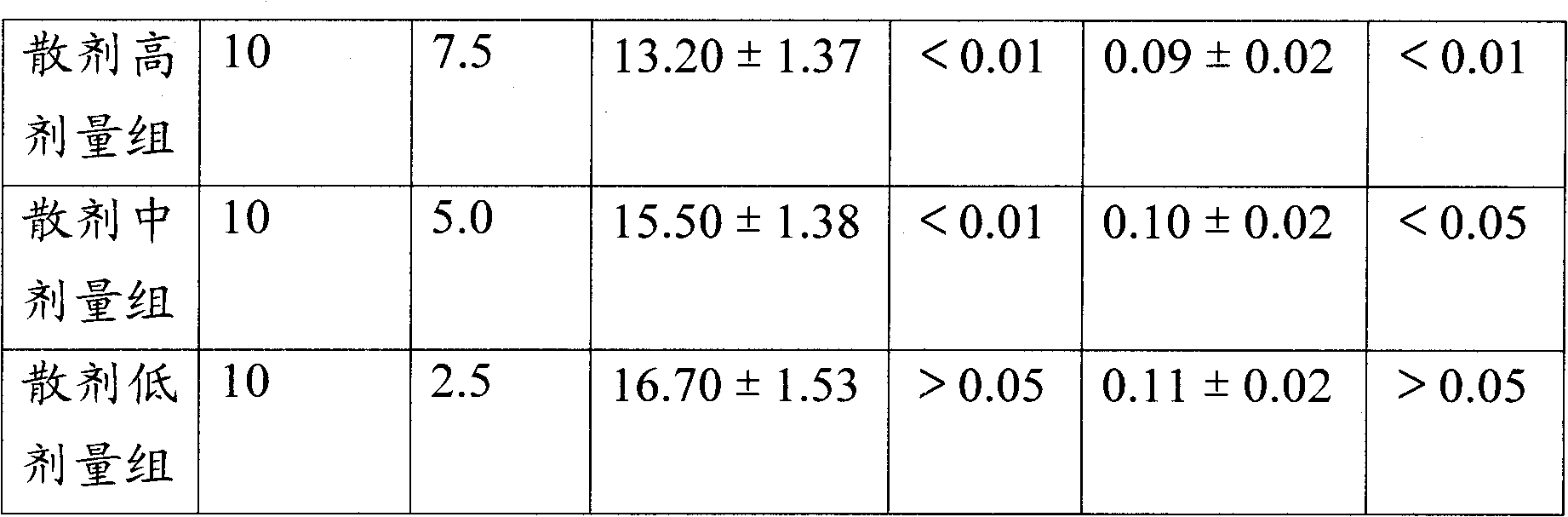 Chinese medicinal composition for treating trichomonas vaginitis and preparation method thereof