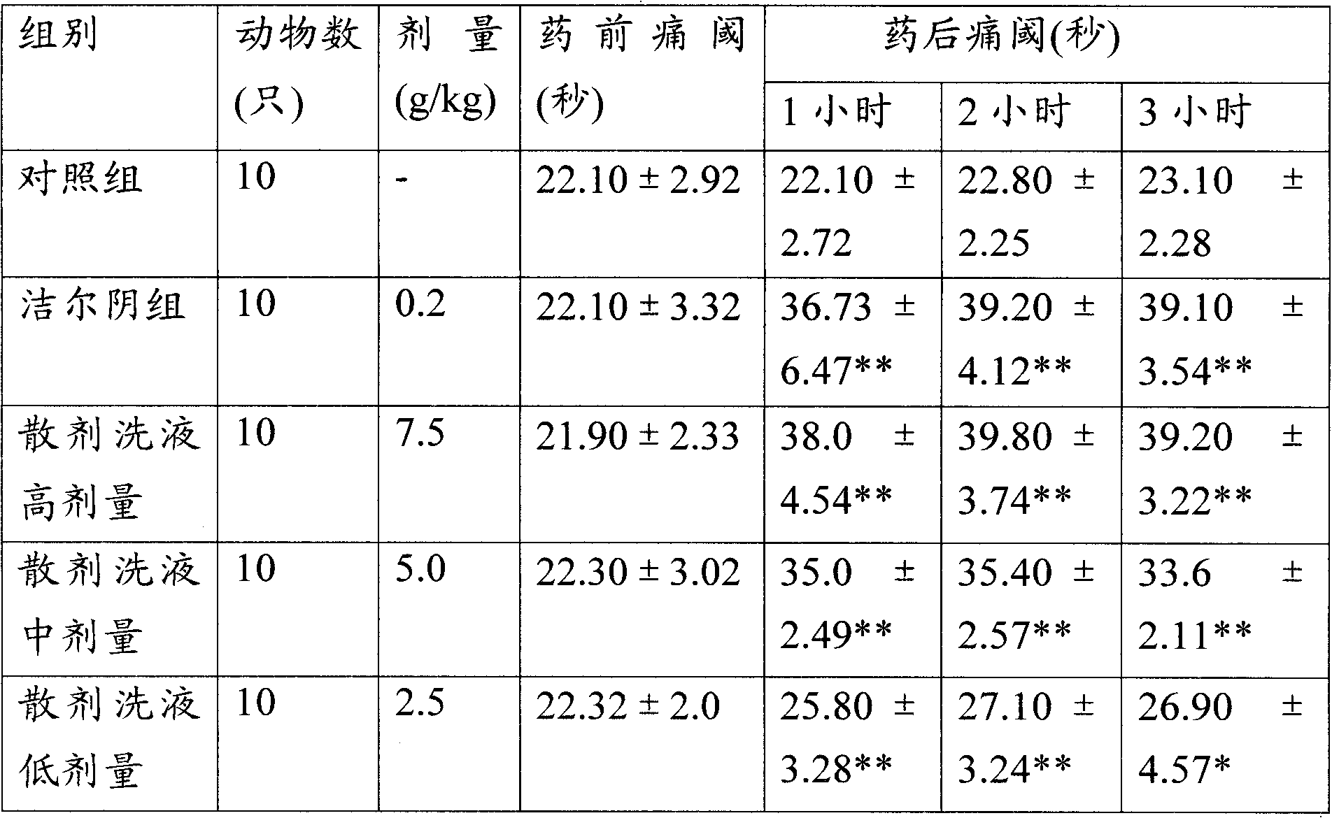 Chinese medicinal composition for treating trichomonas vaginitis and preparation method thereof