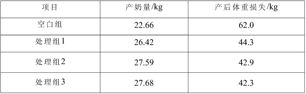 Rumen bypass glucose microcapsule and preparation method thereof