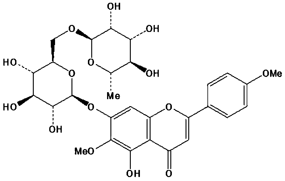 Preparation method of pectolinarin reference substance