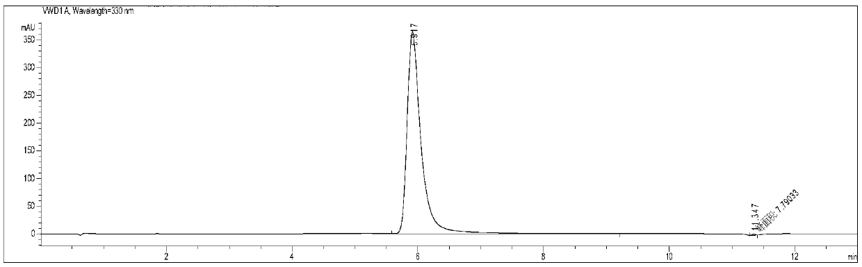 Preparation method of pectolinarin reference substance