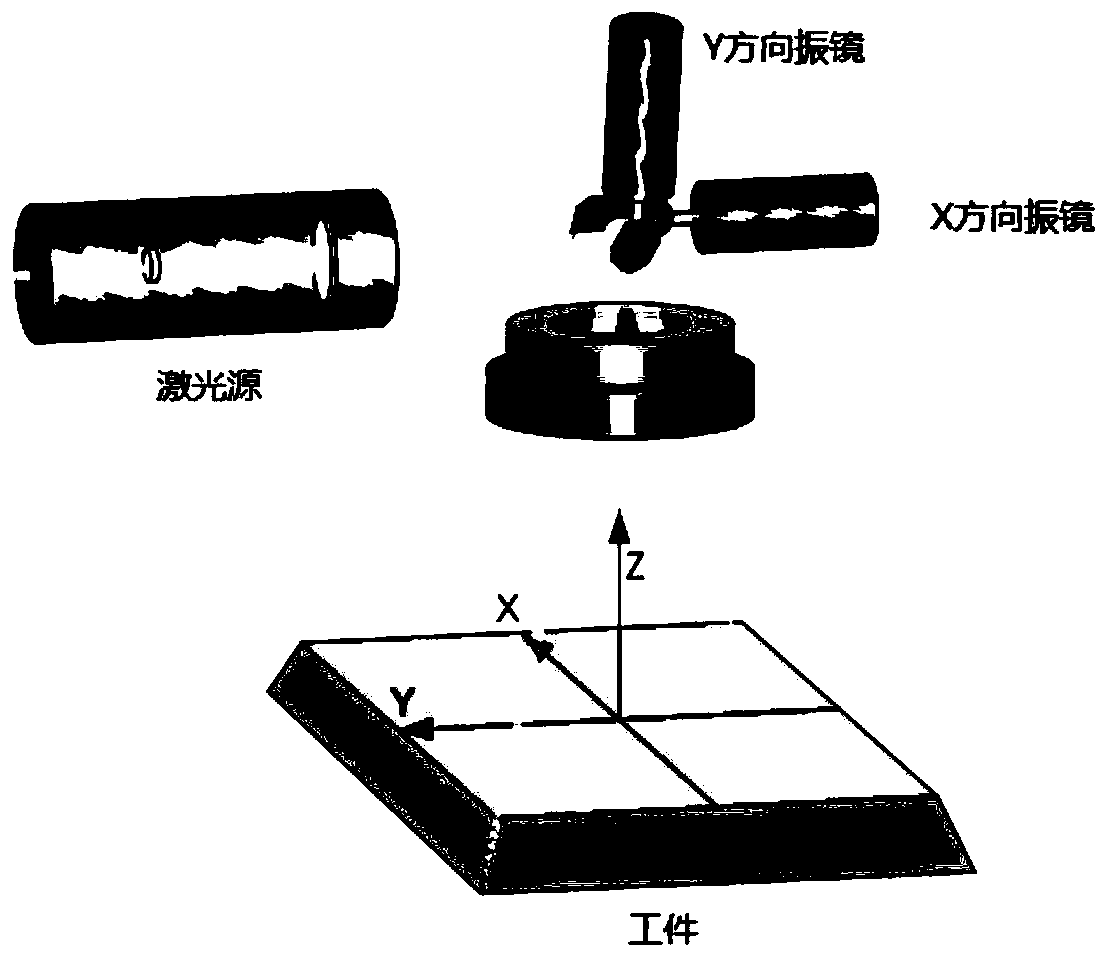 A kind of copper indium gallium selenide thin film solar cell metal electrode exposure method