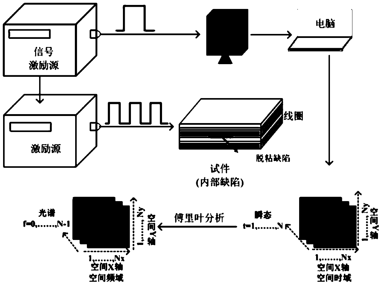 A periodic pulse thermal imaging detection method for debonding defects in lead-steel multilayer materials