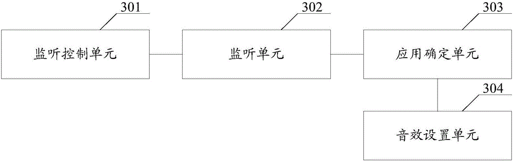 Control method for scene sound effect and electronic equipment