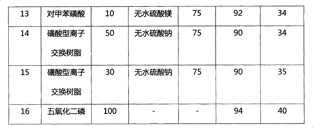 Process for preparing polyoxymethylene dimethyl ether