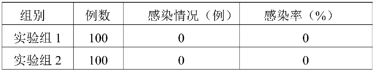 A kind of functional wound-protecting liquid dressing and its preparation method