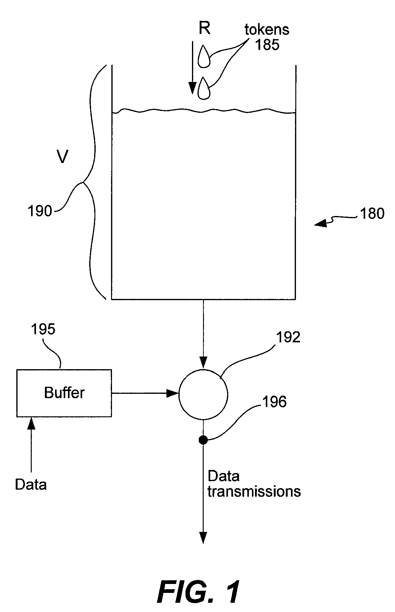 Methods and devices for flexible bandwidth allocation