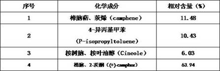 Method for extracting artemisinin essential oil from artemisinin leftovers