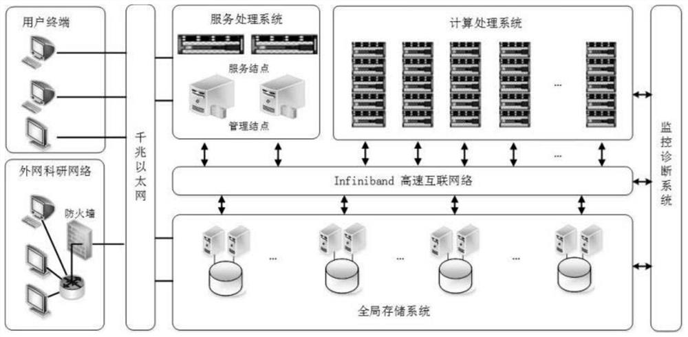 Parallel drawing method based on multi-level asymmetric communication management