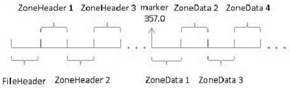 Parallel drawing method based on multi-level asymmetric communication management