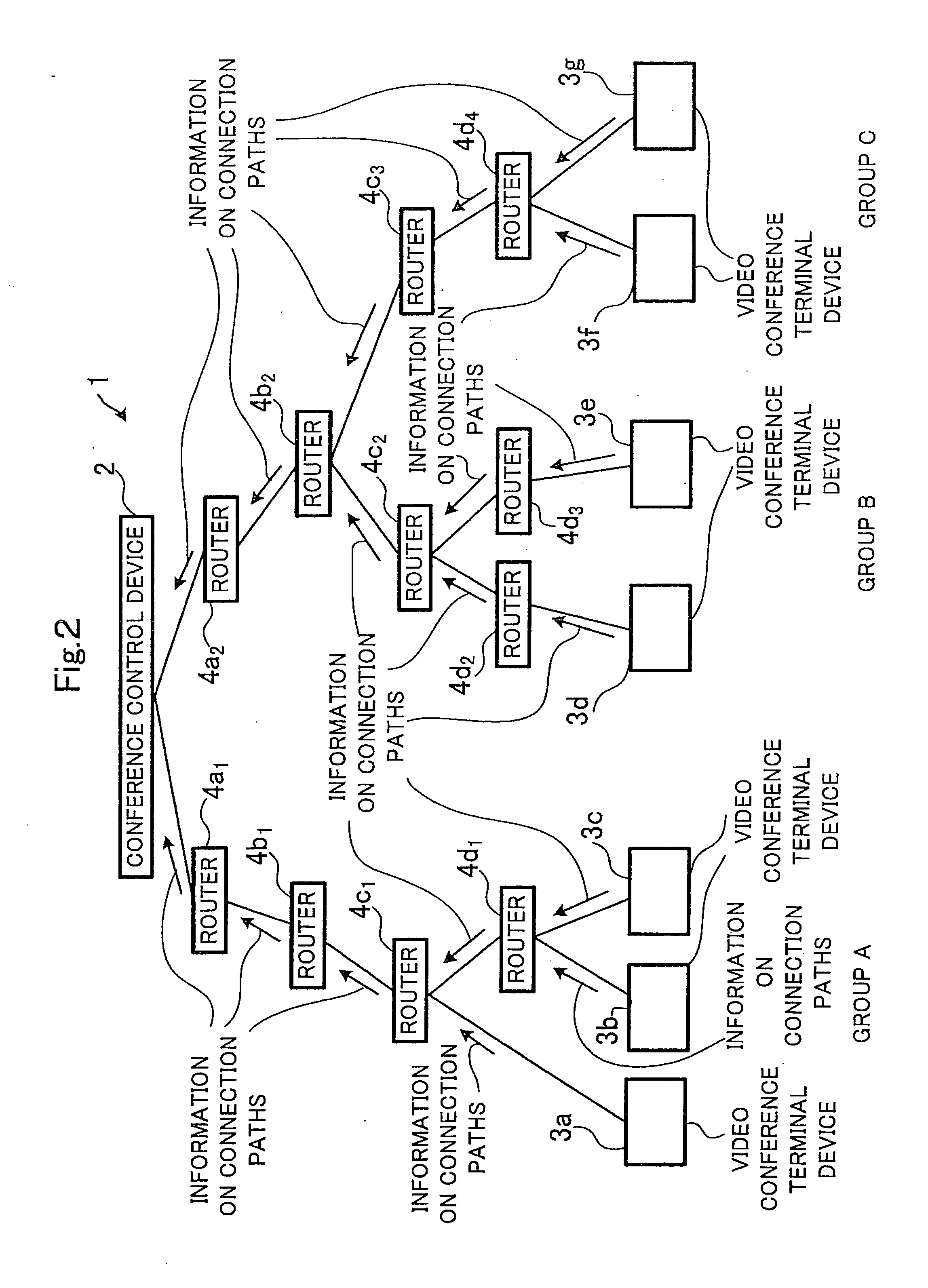 Video conference system, band control method, conference control device, video conference terminal device and recording medium recording program