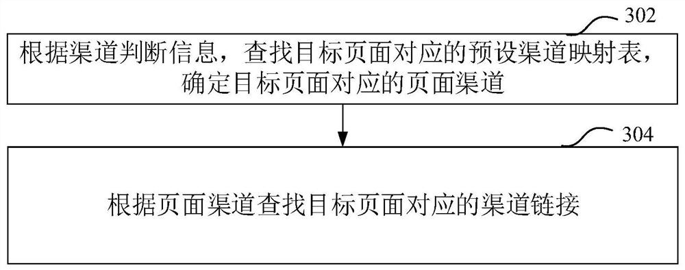 Page skipping method and device, computer equipment and storage medium