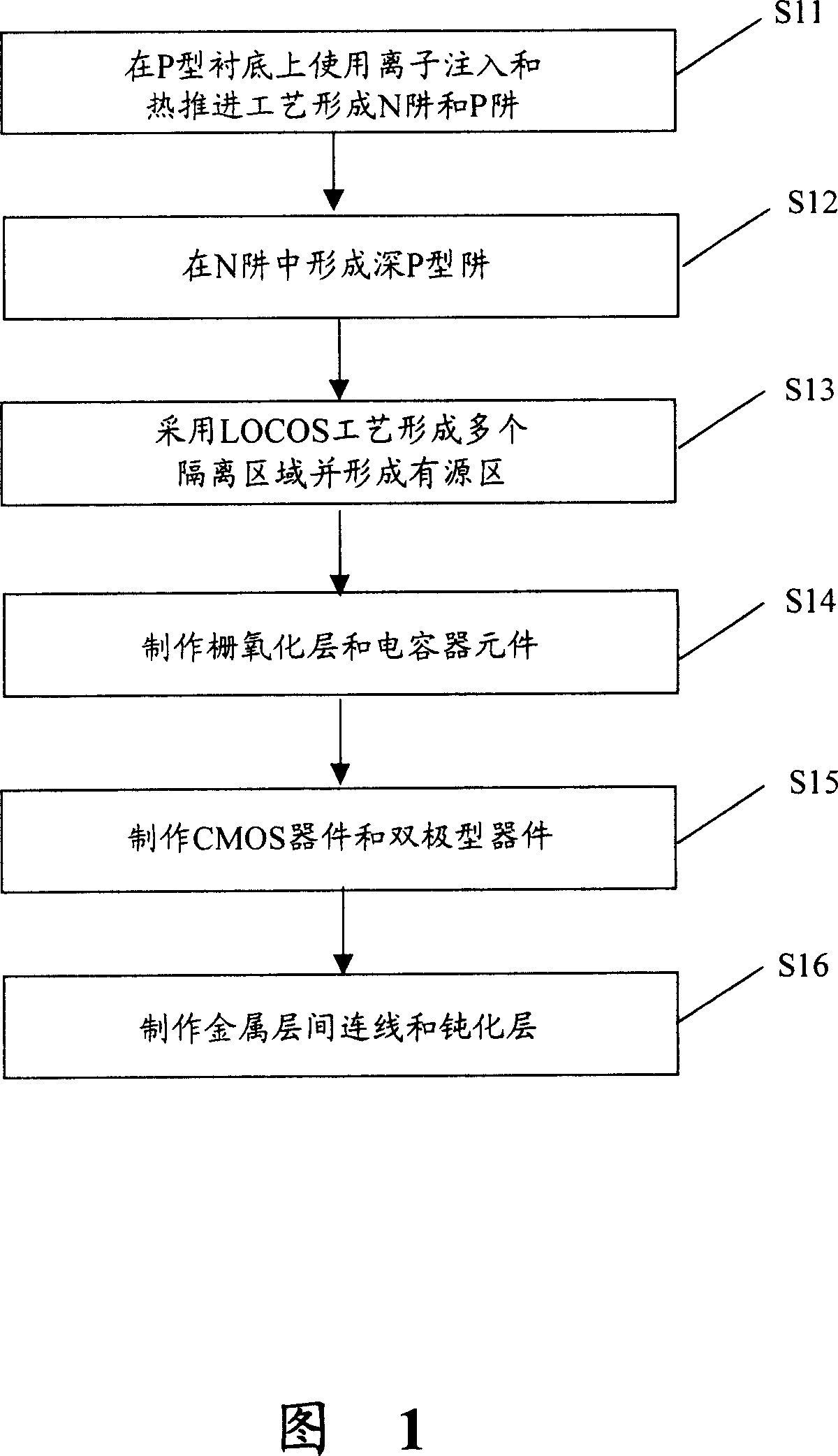 Process for manufacturing 0.8 micron silicon bipolar CMOS integrated circuit