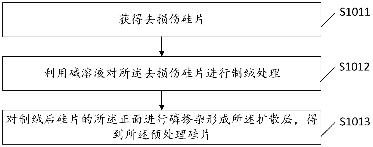 Double-sided solar cell and manufacturing method thereof