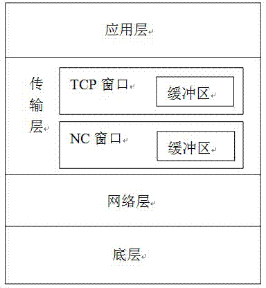 Improved method for transmission control protocol based on network coding