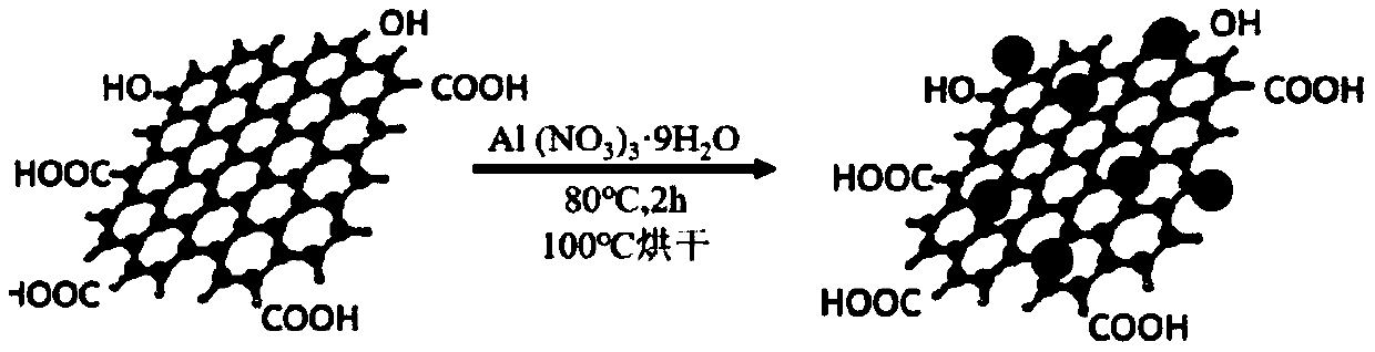 Solid acid catalyst and preparation method and application thereof in esterification transesterification