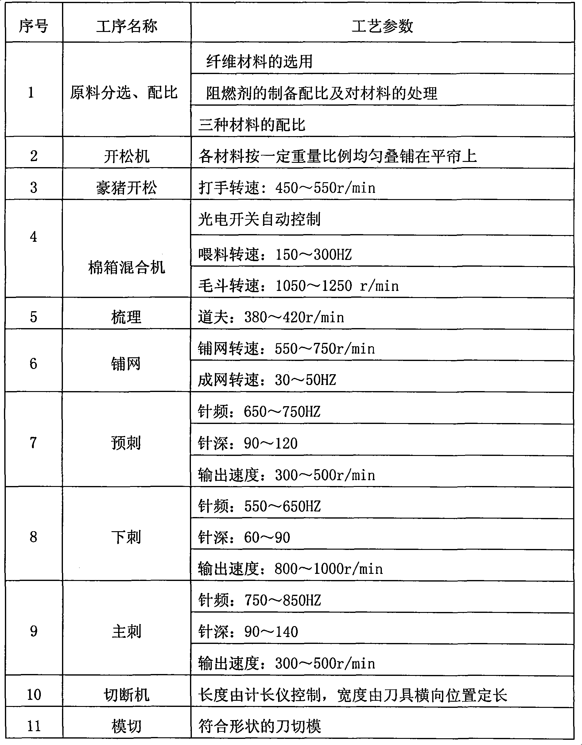 Carbonizing meshy fire retardant felt and method for preparing same