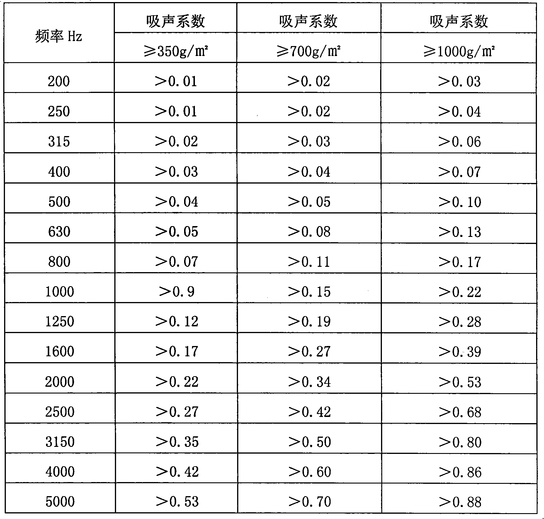 Carbonizing meshy fire retardant felt and method for preparing same