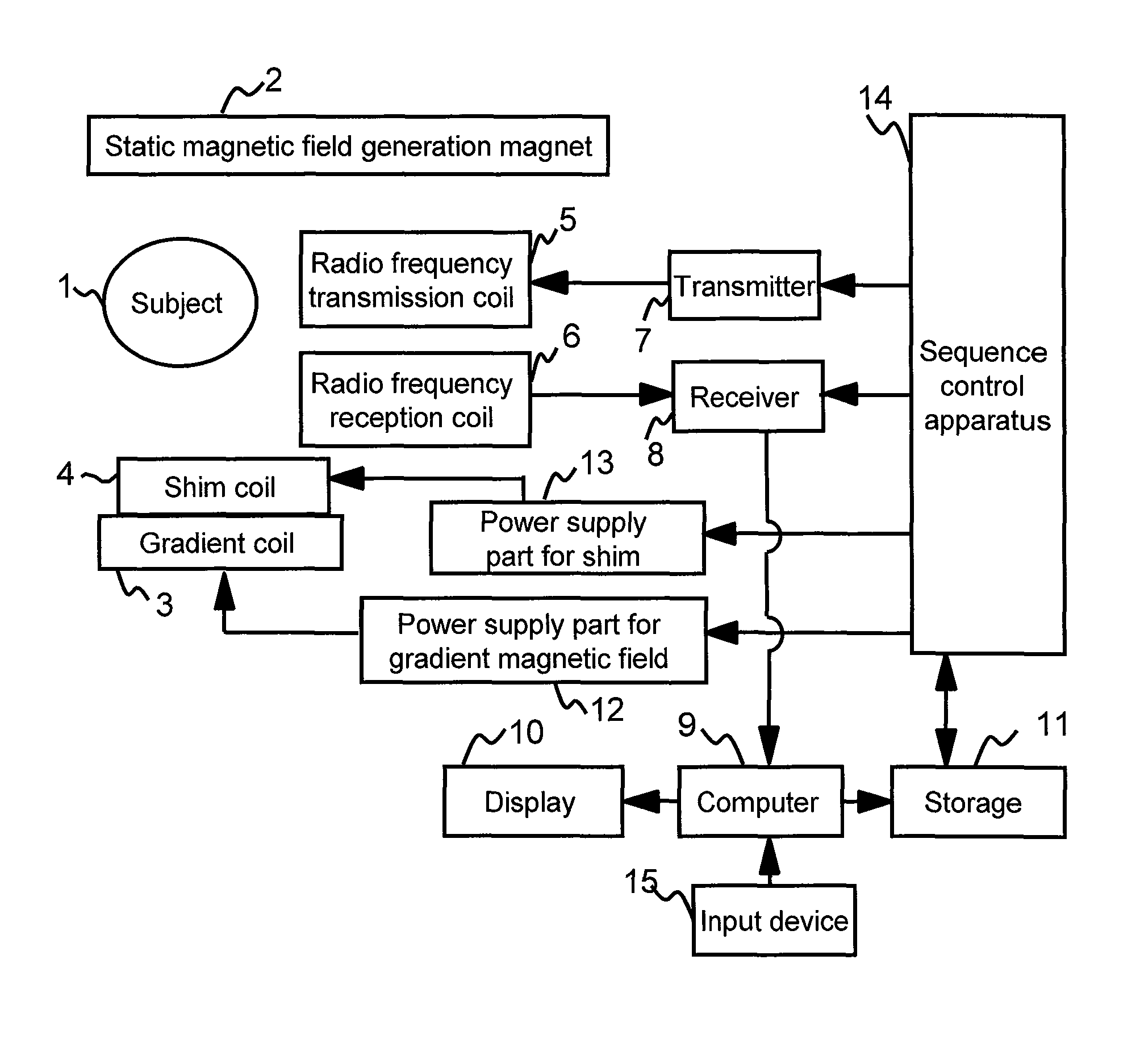 Magnetic resonance imaging device