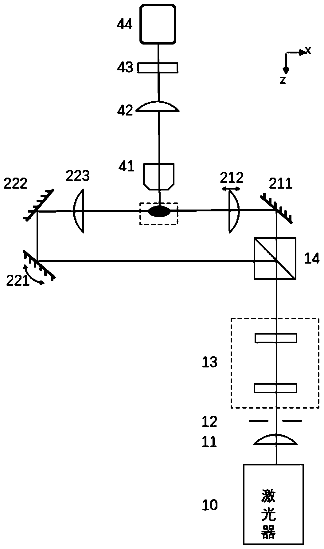 A miniaturized multi-angle three-dimensional super-resolution light-sheet fluorescence microscope