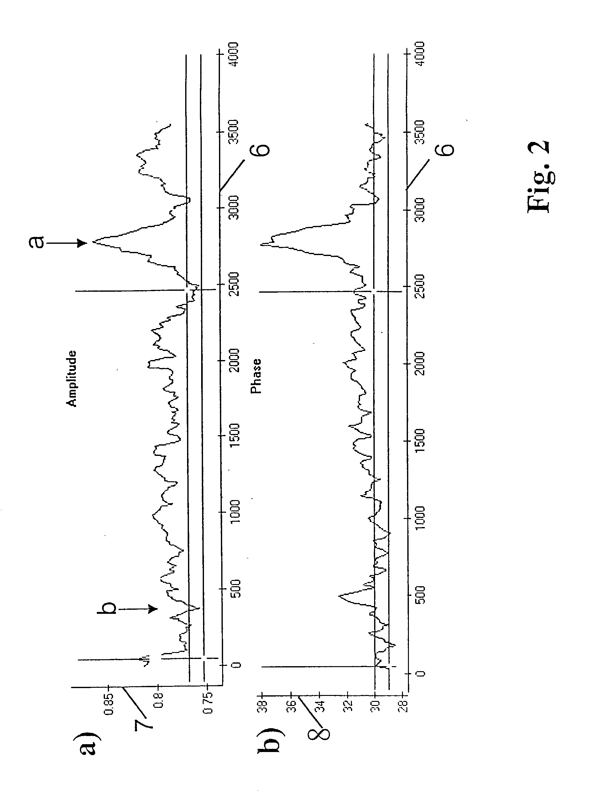 Method and device for inspecting laminated iron cores of electrical machines for interlamination shorts