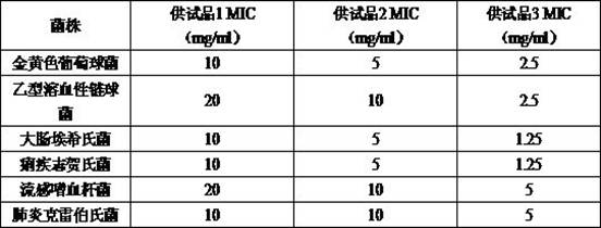 Antidote composition and application thereof