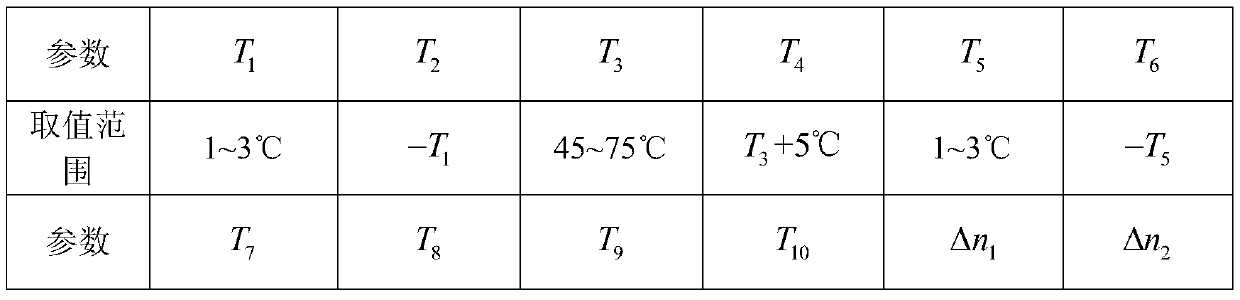 Double-temperature refrigerating system and control method thereof