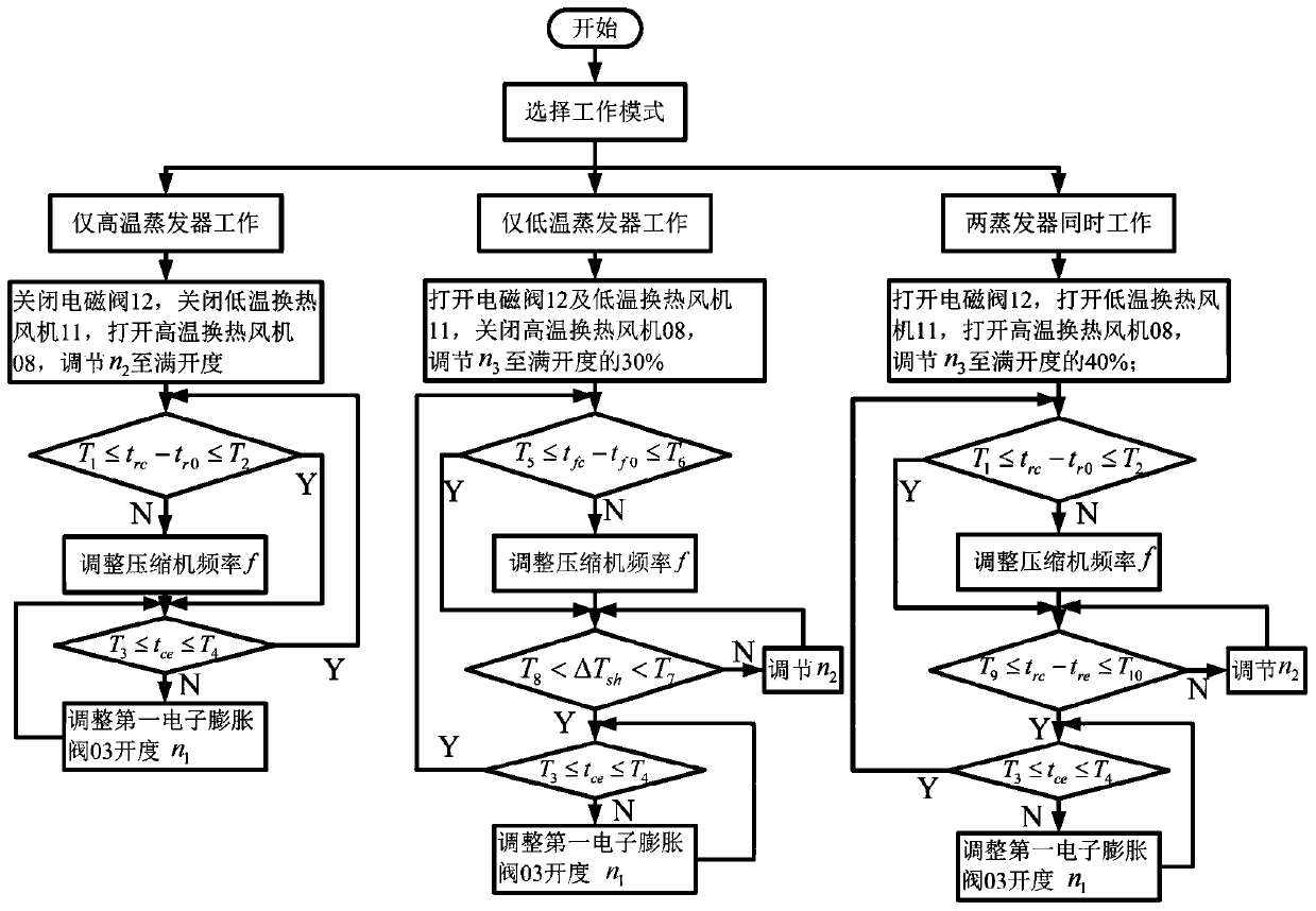 Double-temperature refrigerating system and control method thereof