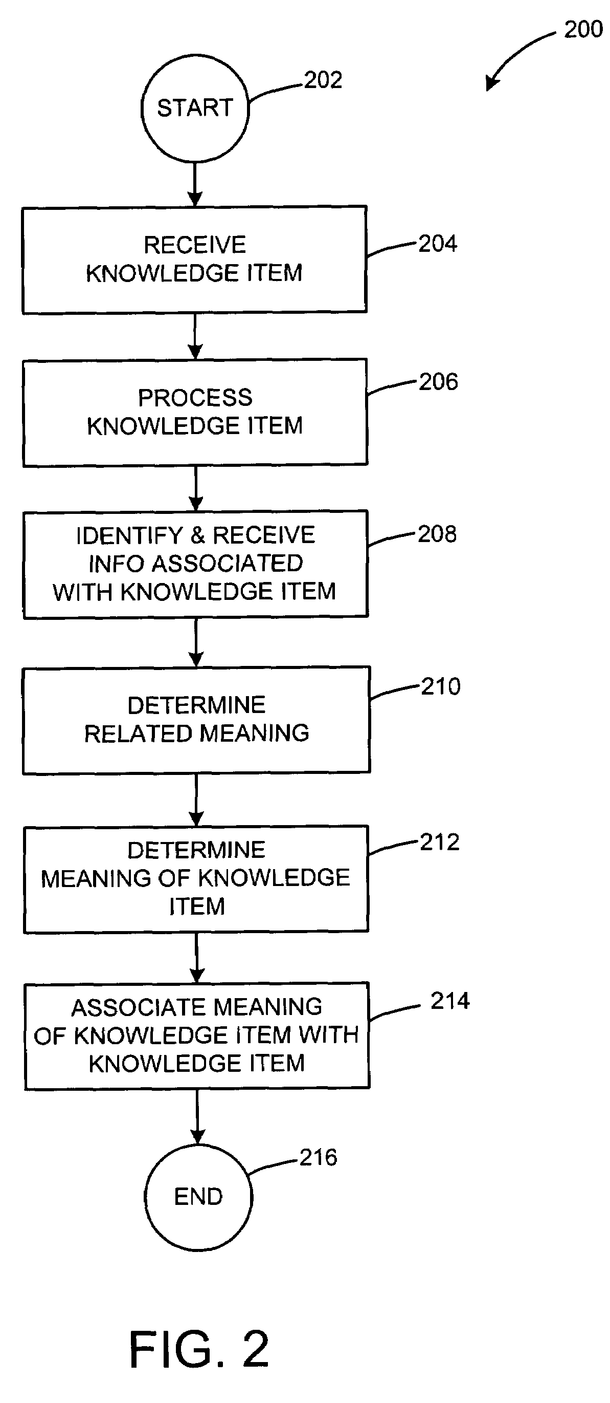 Determining a meaning of a knowledge item using document-based information