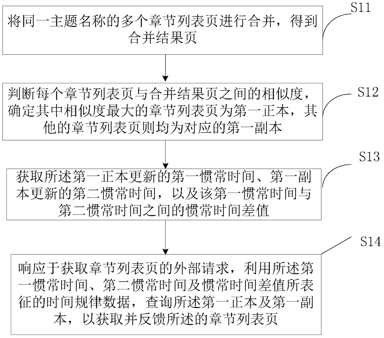 Method and device for acquiring new chapters of online novels