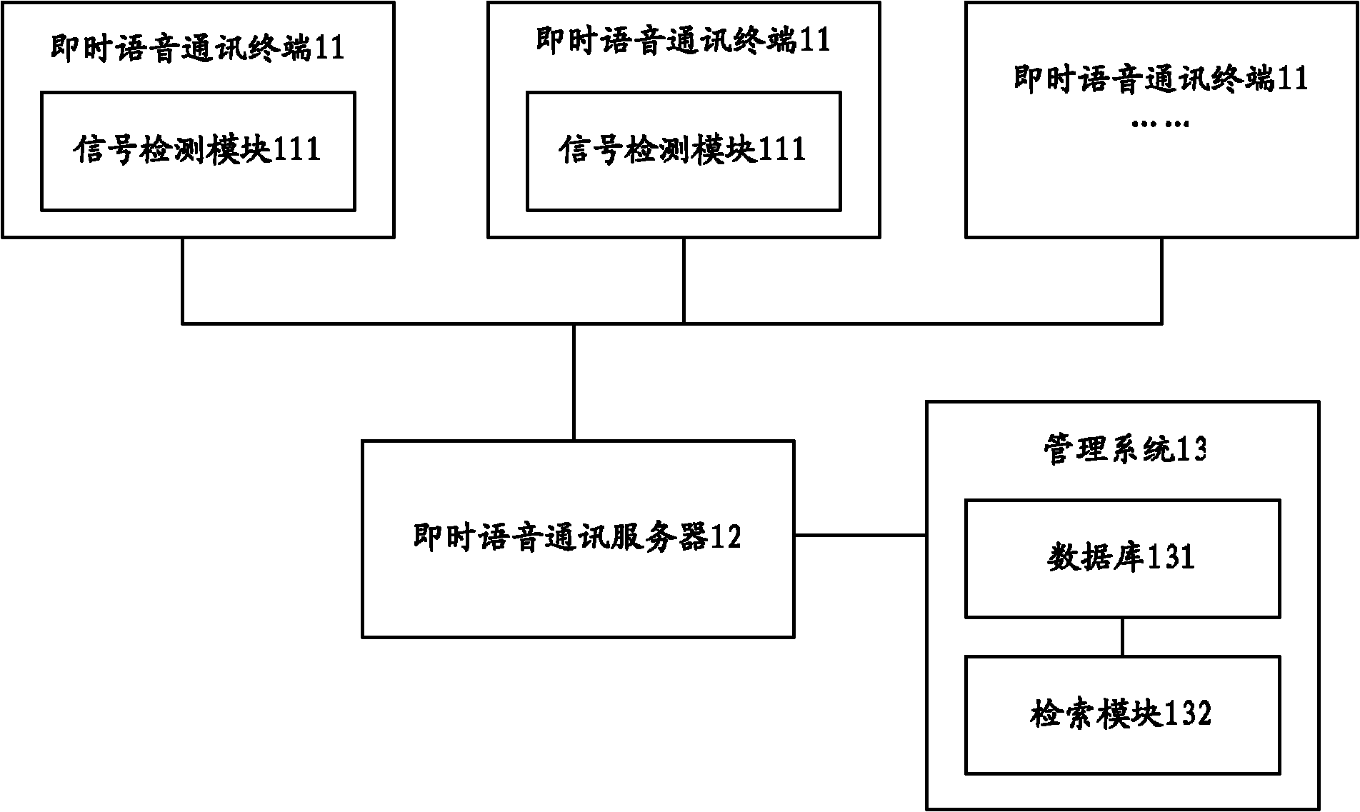 Hospital instant communication system and instant communication method