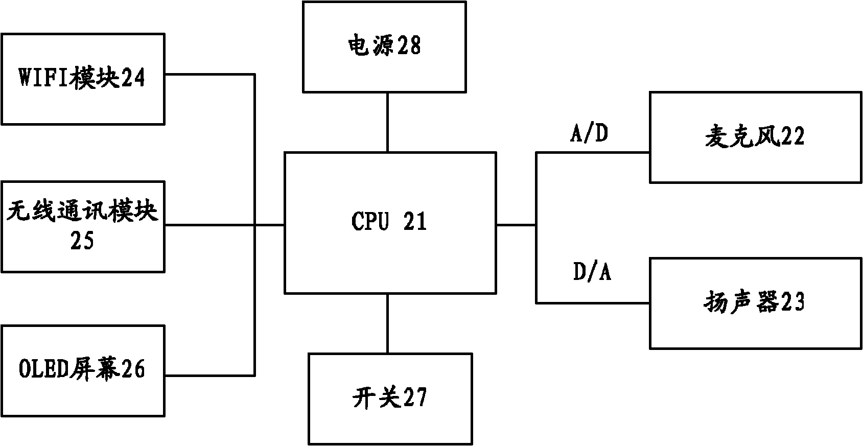 Hospital instant communication system and instant communication method