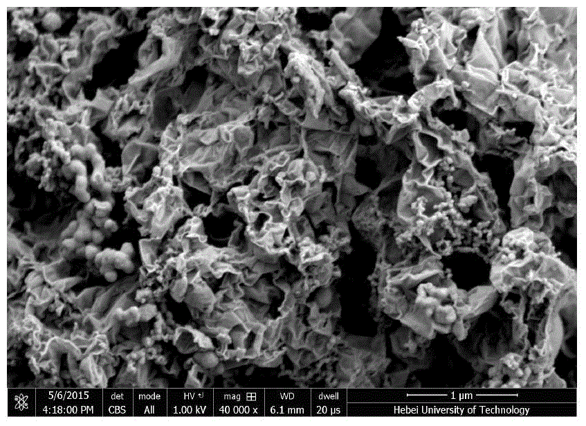 Reducing-oxidized graphene/amorphous carbon composite material loading Cu/Cu2O photocatalyst as well as preparation method and application of composite material