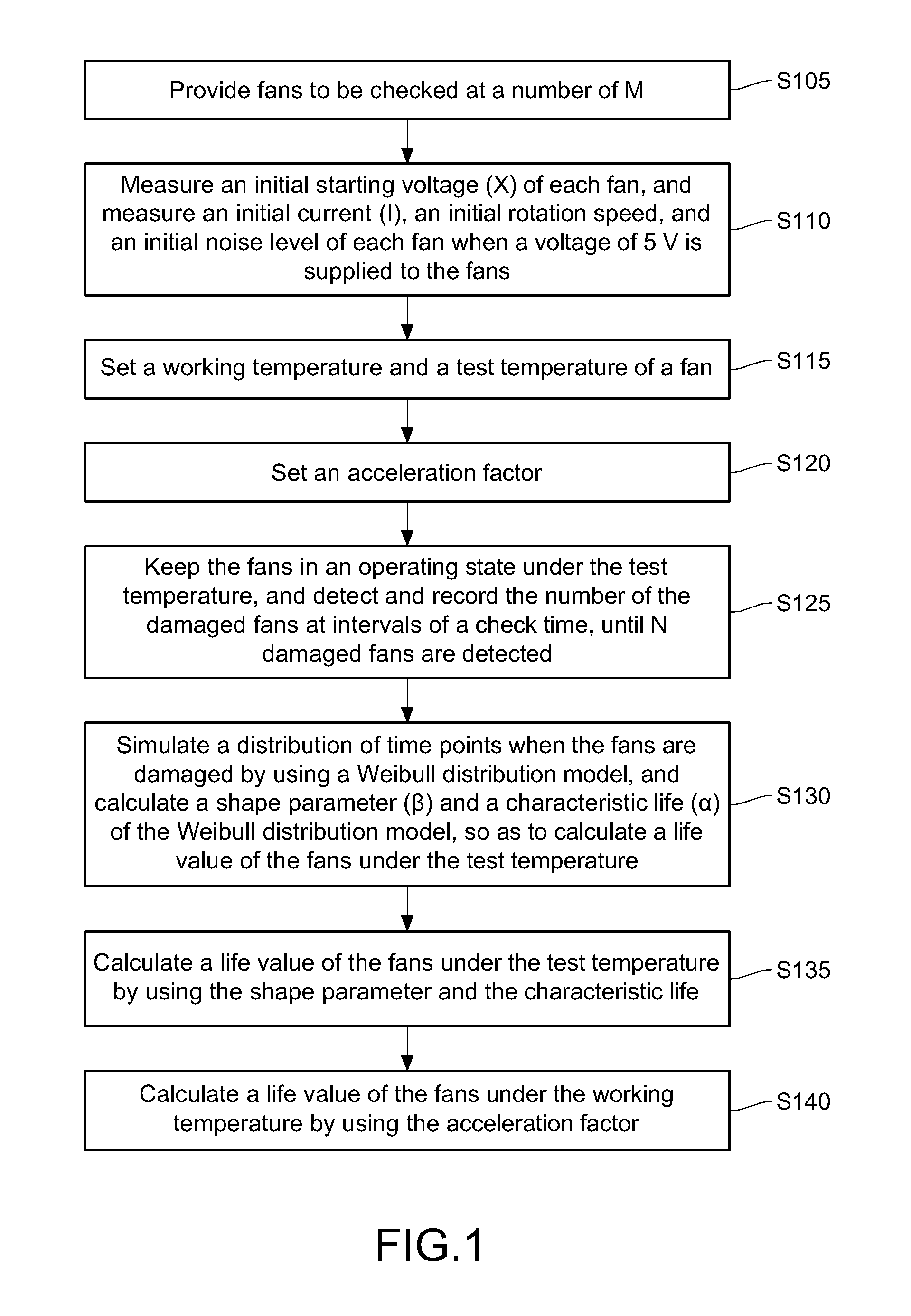 Method for estimating fan life