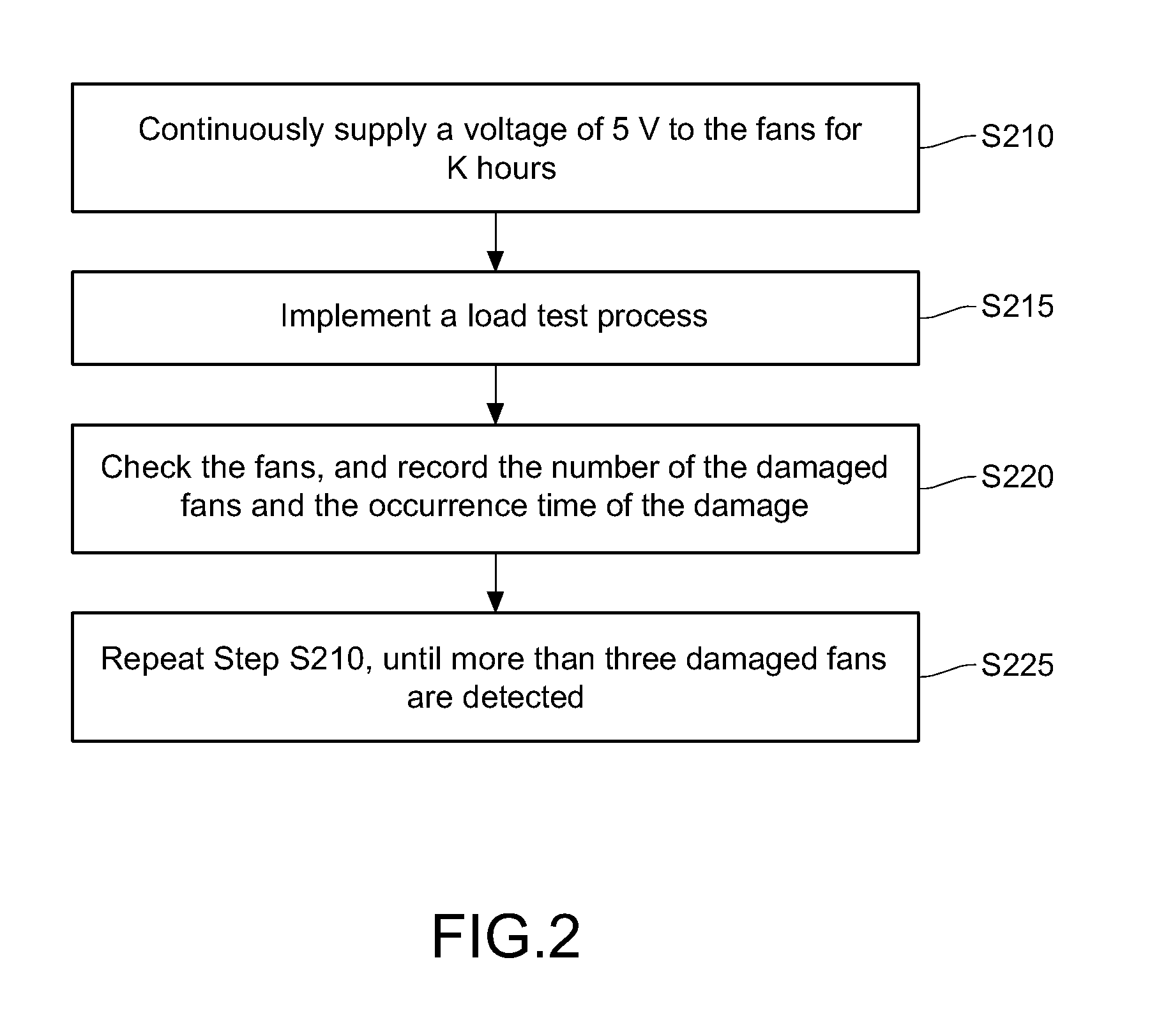 Method for estimating fan life