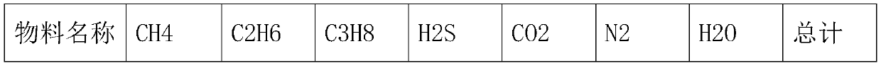 Device and process for preparing acid through desulfuration of sulfur-containing natural gas single well