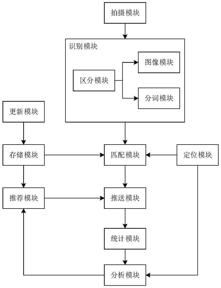 Marketing system and method based on image recognition