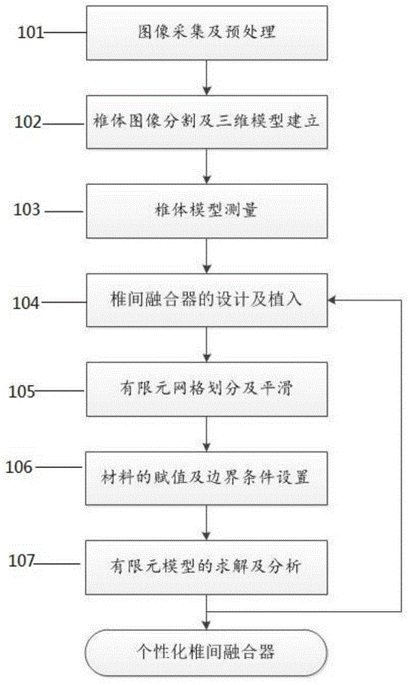 Method for designing personalized interbody fusion cage