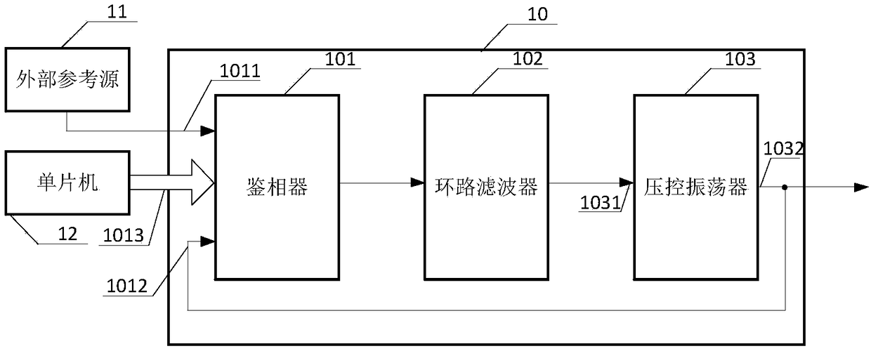 A frequency synthesizer for a miniaturized ODU receiving channel