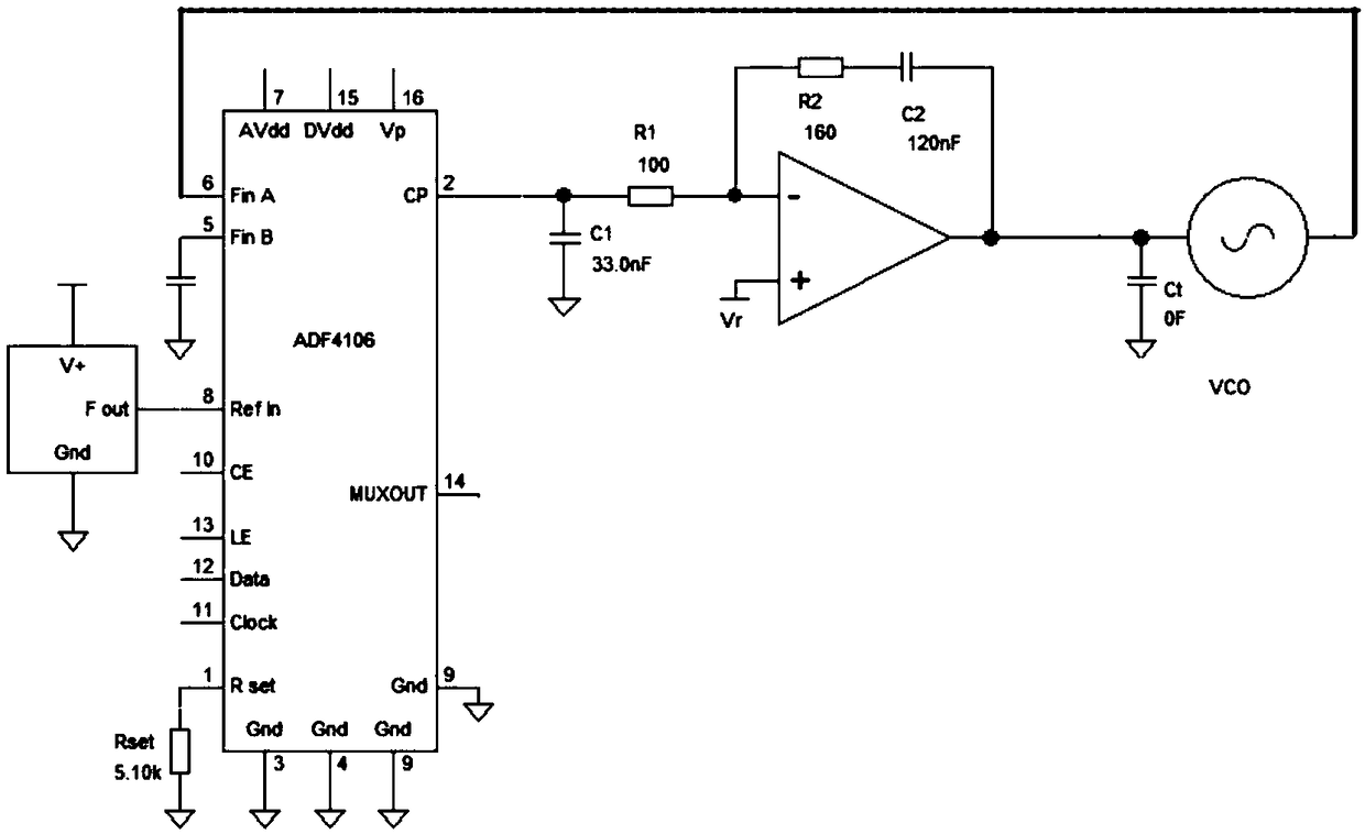 A frequency synthesizer for a miniaturized ODU receiving channel