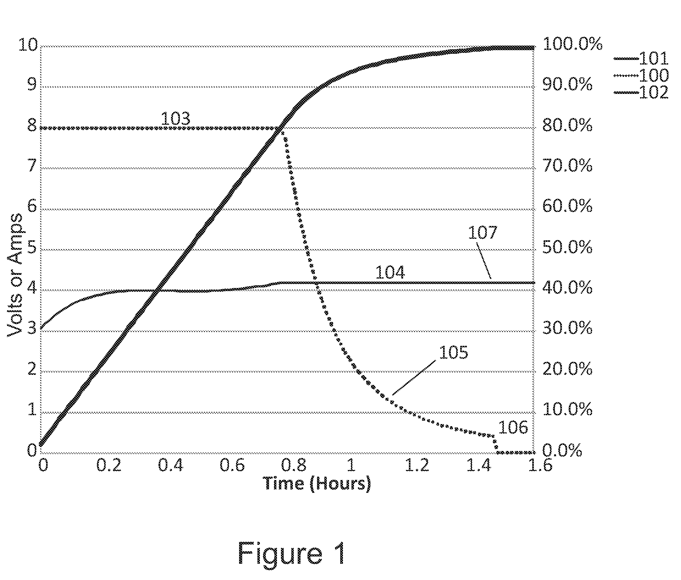 System and method of limiting degradation of the battery by prohibiting over-charge with measured temperatures