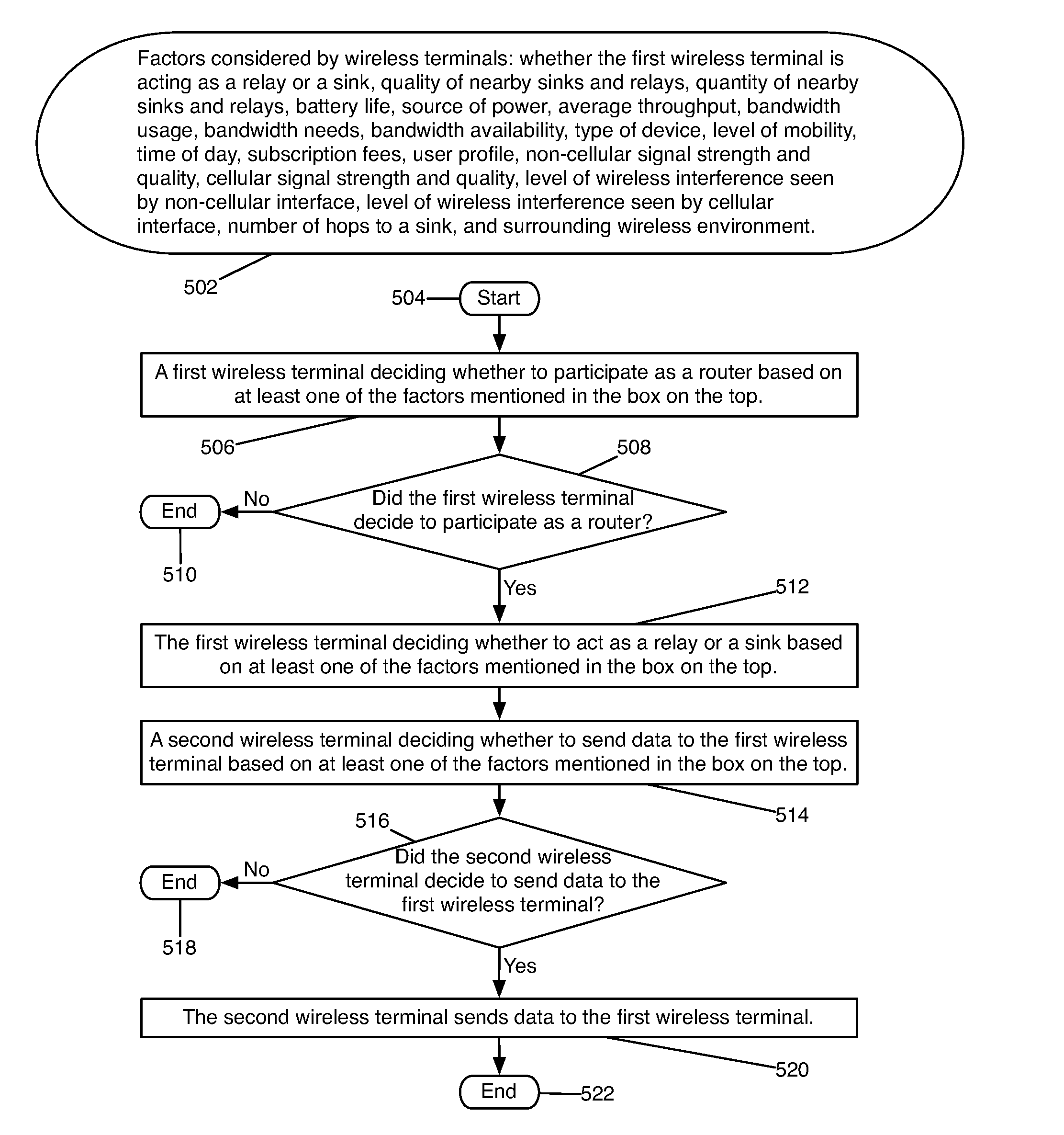 Wireless communication methods, systems, and computer program products