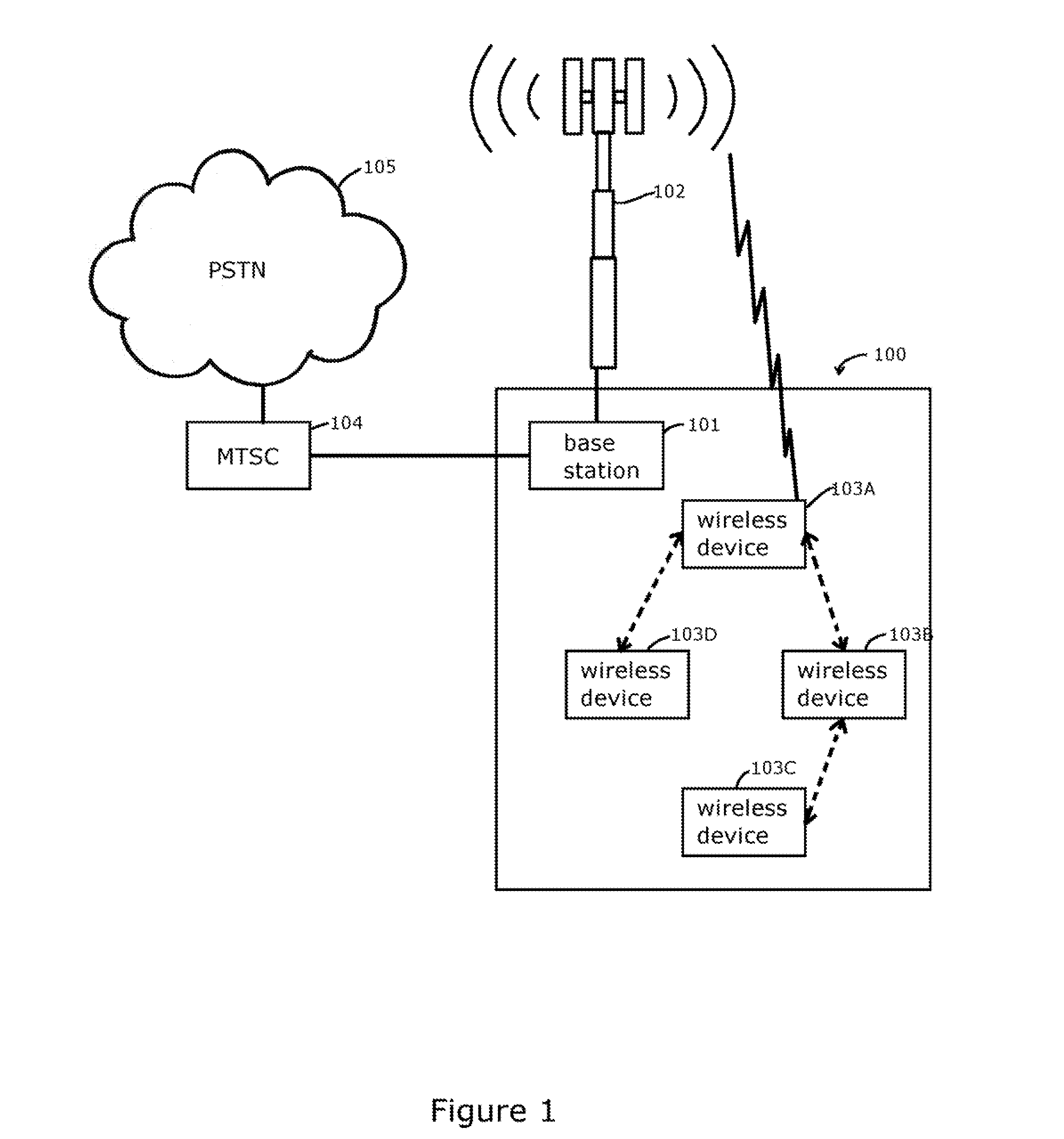 Wireless communication methods, systems, and computer program products