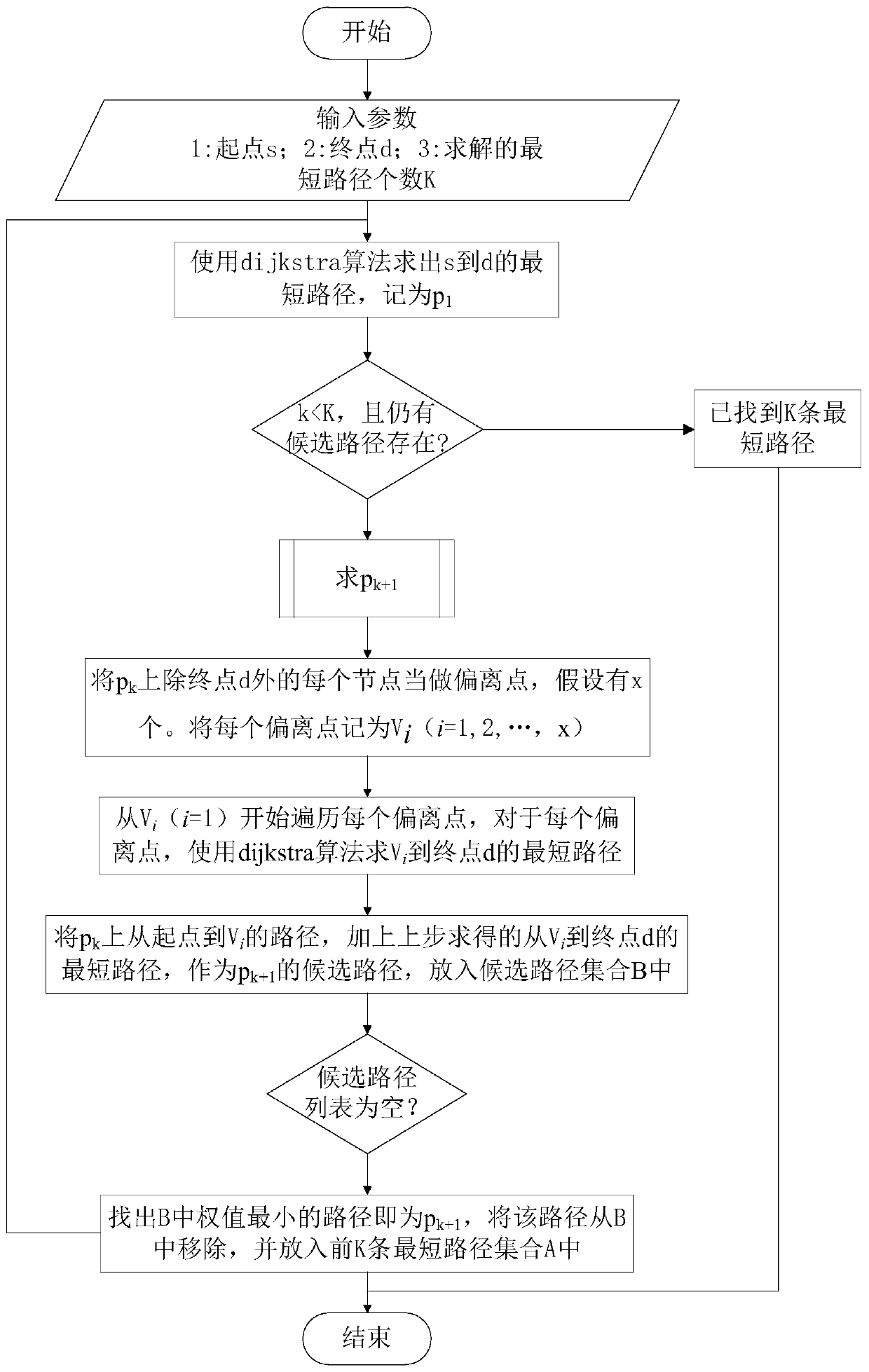 Ship cabin noise transmission path analysis method