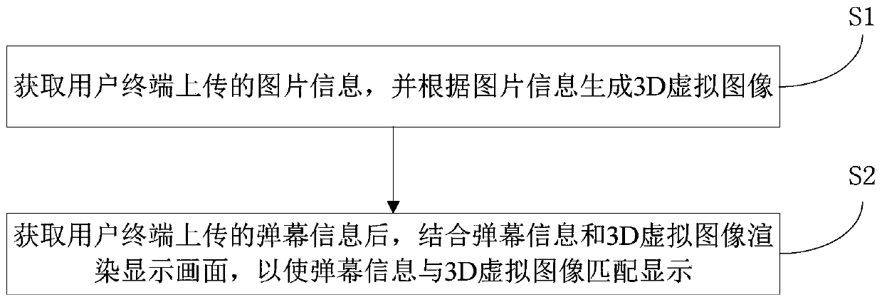 Interaction method, system and device based on 3D virtual audiences, and storage medium